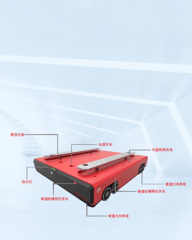 智能四向車產品矩陣